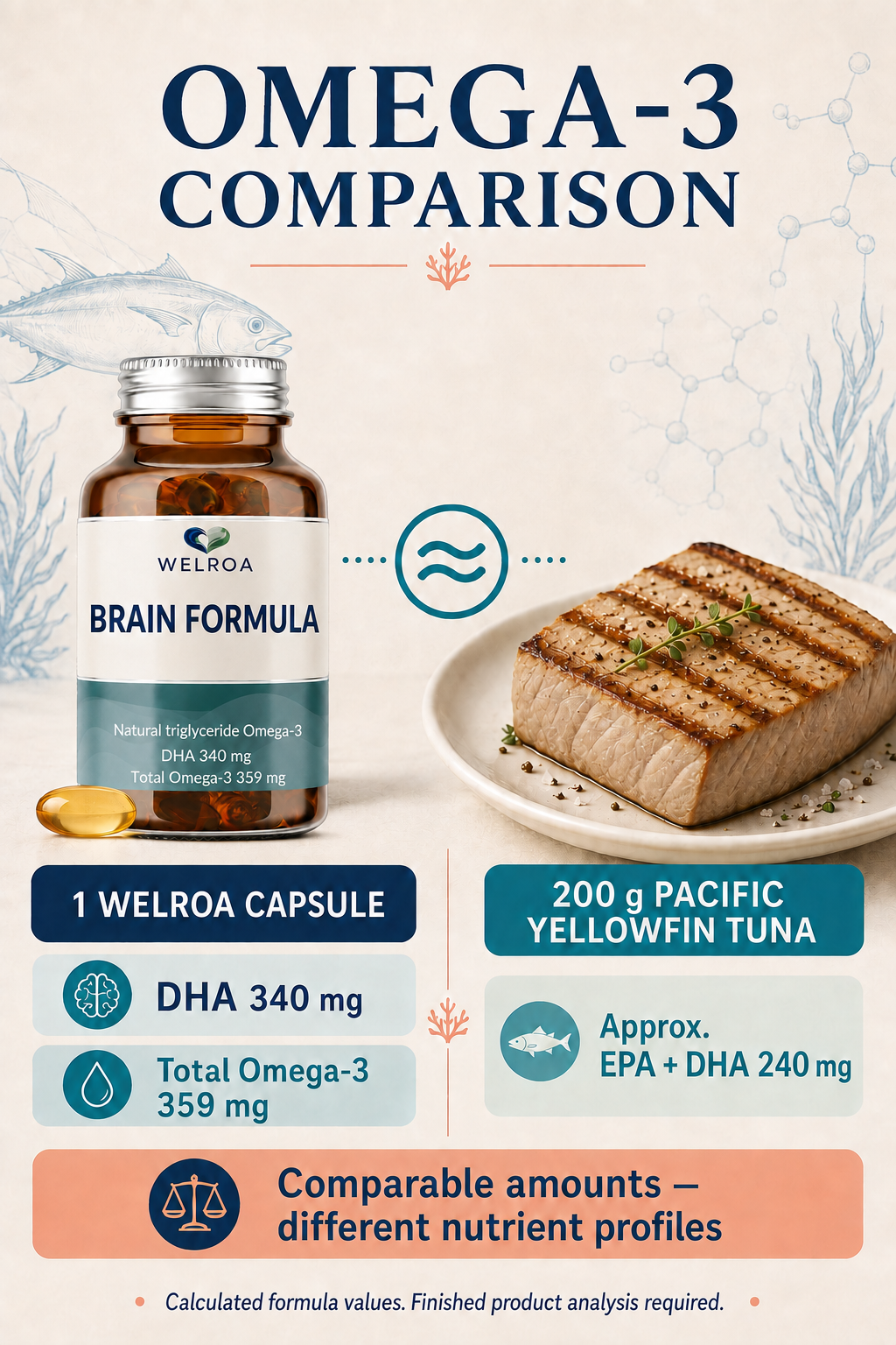 Natural triglyceride Omega‑3 • DHA 48.5% • Total Omega‑3 51.7% – 90 Capsules | Welroa