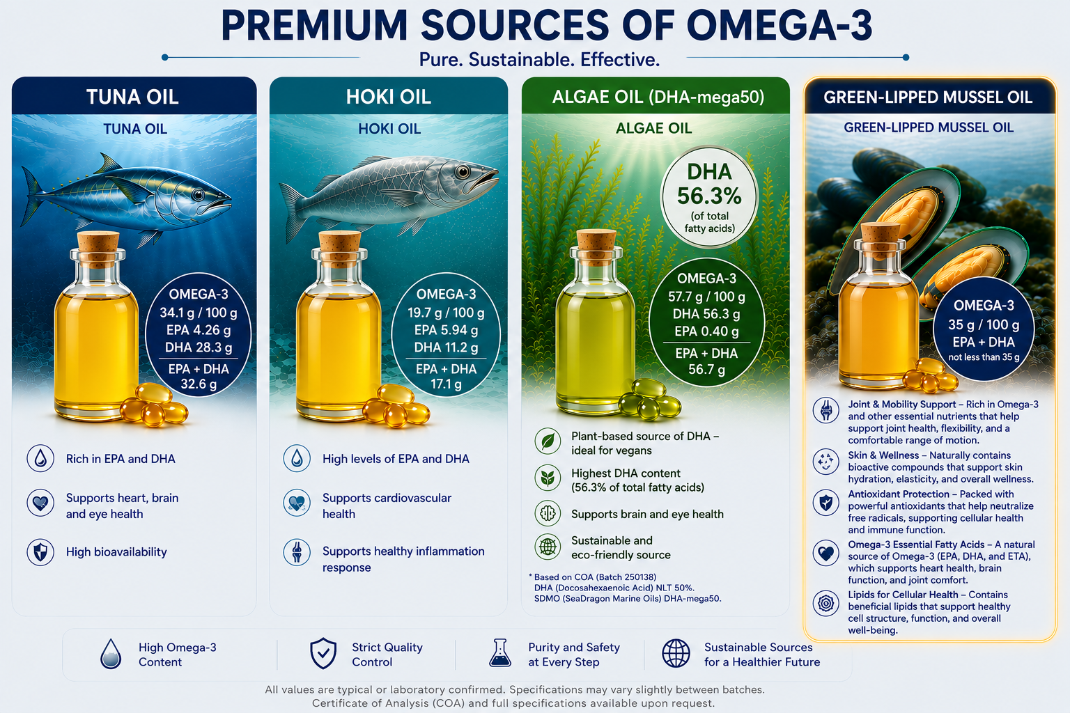 Green-Lipped Mussel Oil (wholesale)